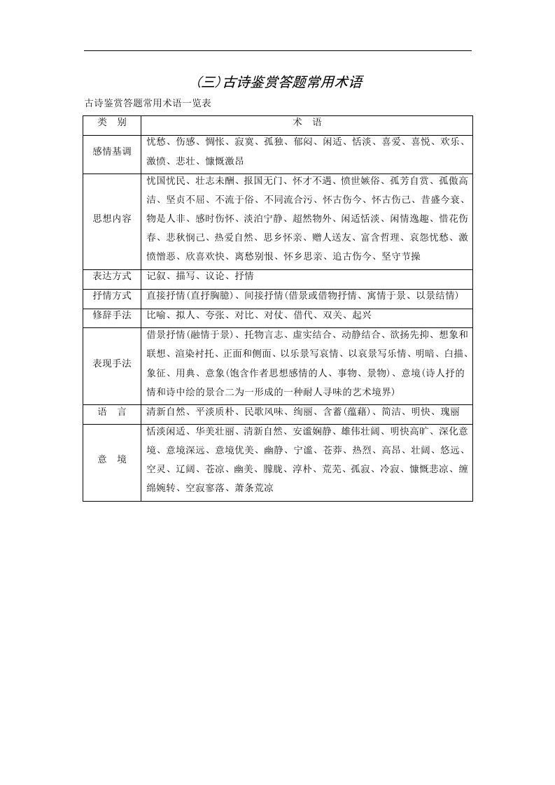 2018高考语文二轮导学案：第1章