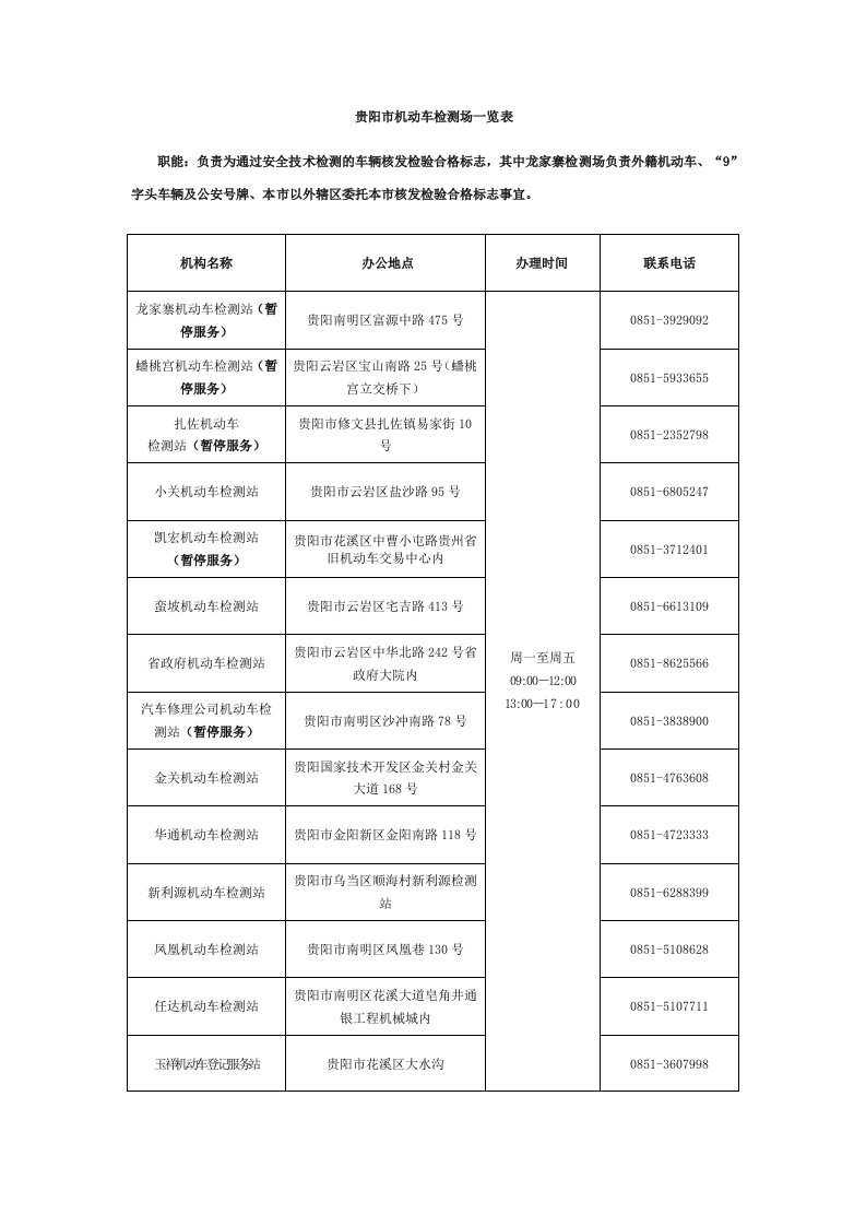 贵阳机动车检测场一览表