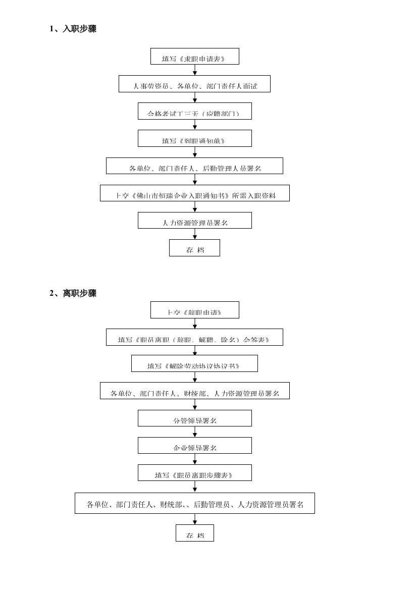 综合办公室工作作业流程图