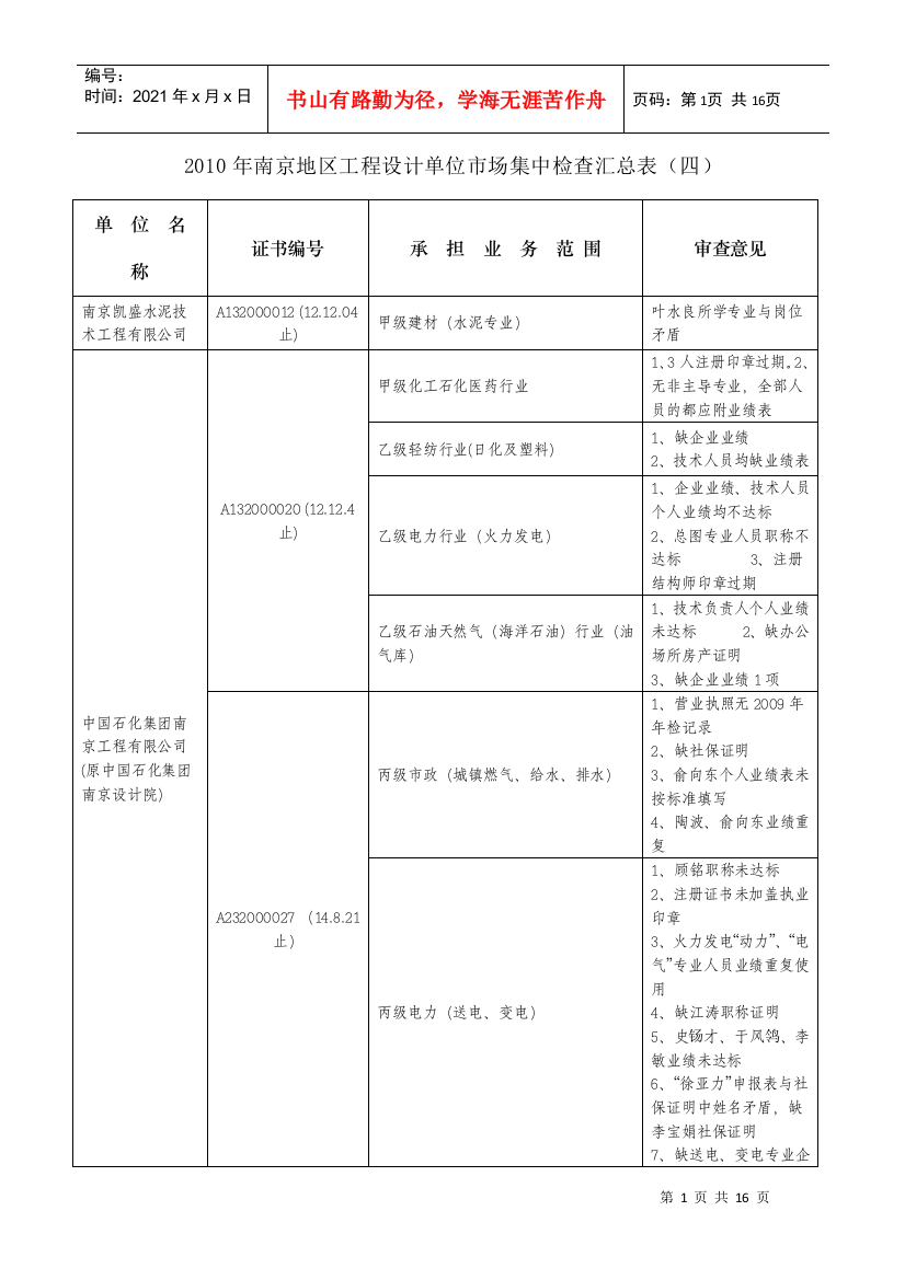 XXXX年南京地区工程设计单位市场集中检查汇总表(四)