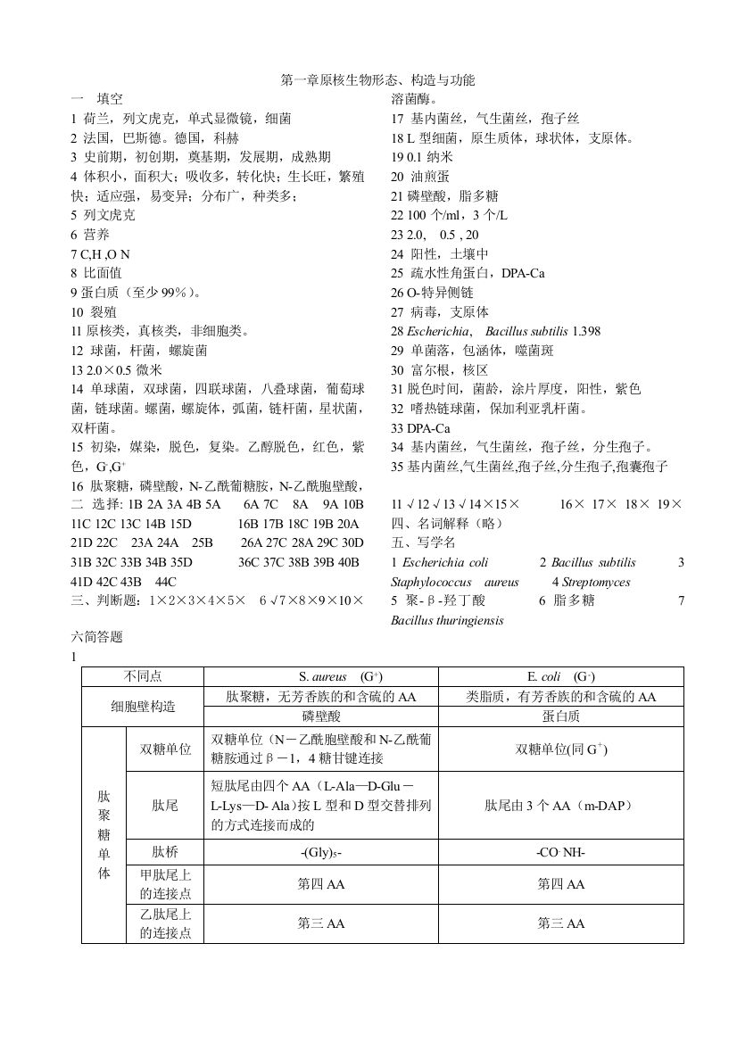 微生物习题集答案