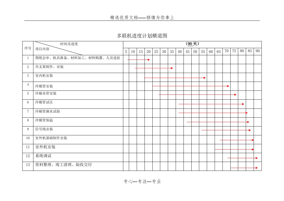 多联机进度计划横道图(共2页)