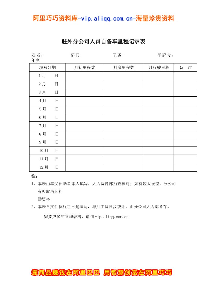 分公司人员自备车里程记录表