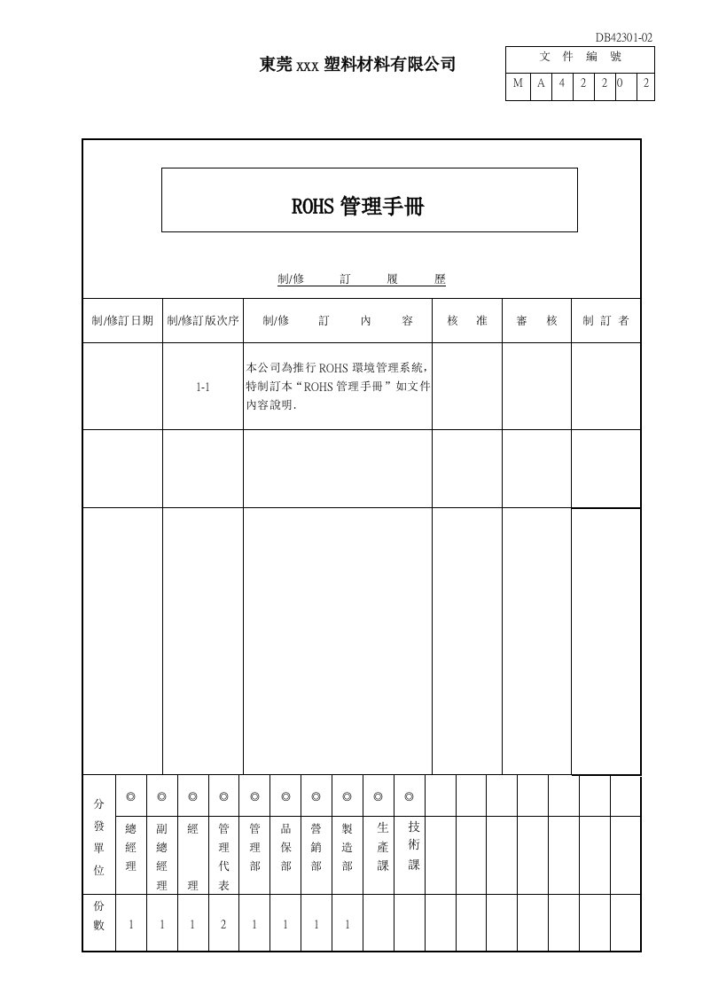 企业管理手册-ROHS管理手册