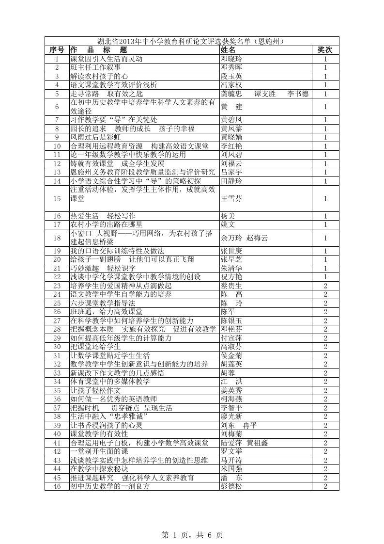 湖北省2013年中小学教育科研论文评选获奖名单