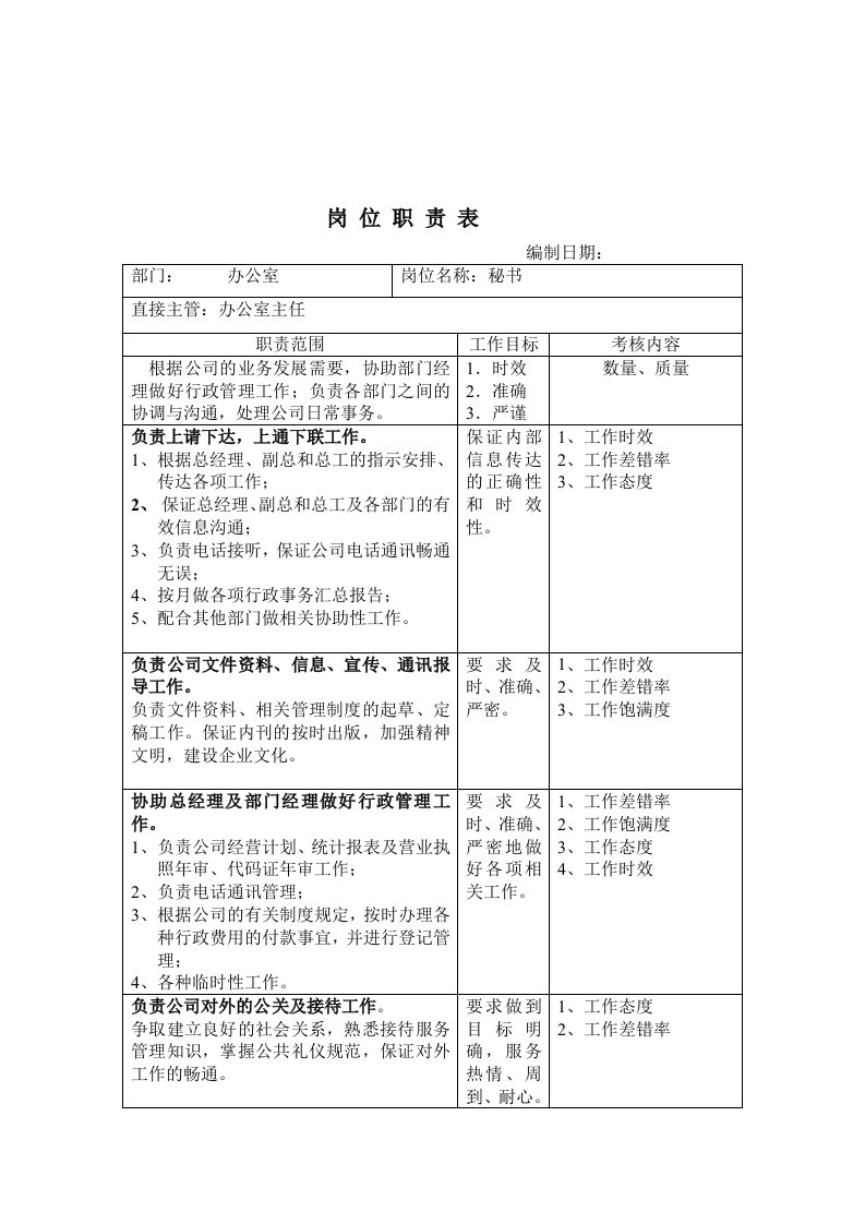 办公室秘书岗位职责说明