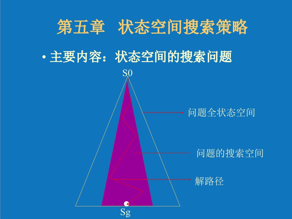 战略管理-第五章状态空间搜索策略