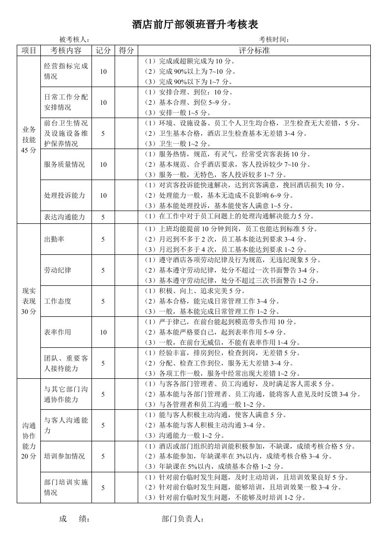 酒店前厅部领班考核表