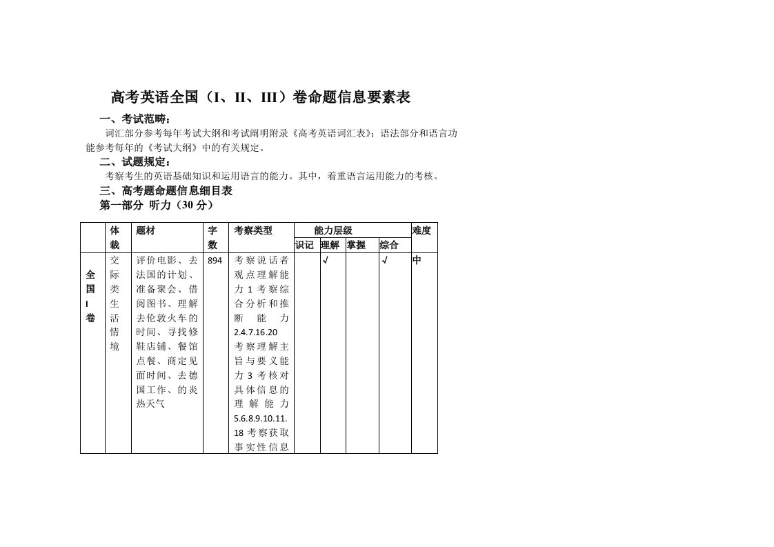 高考英语卷双向细目表