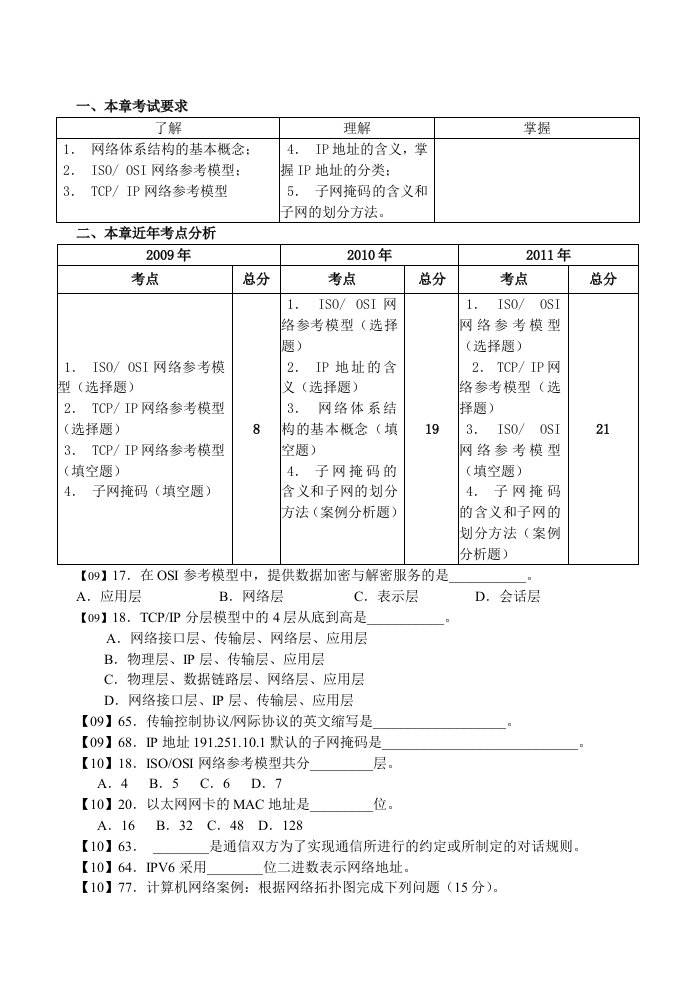 精选计算机网络体系结构考试试题