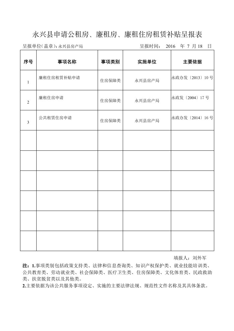 永兴申请公租房、廉租房、廉租住房租赁补贴呈报表