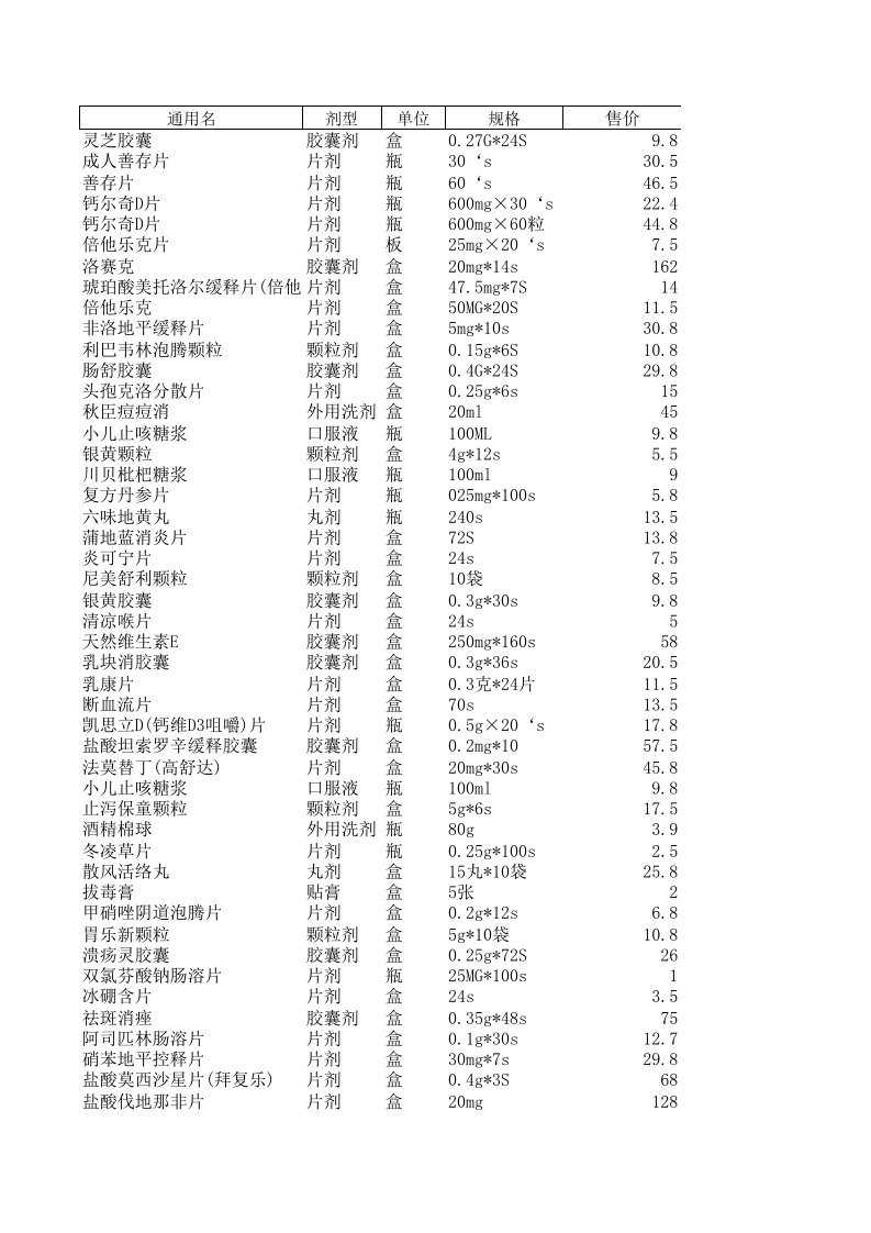 药店常用药品价格目录