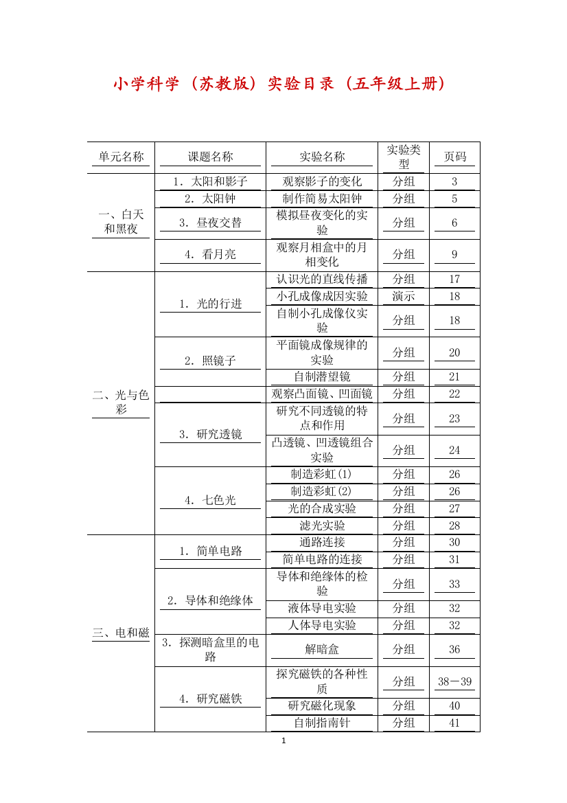 小学科学五年级上册实验目录