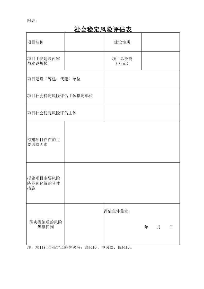 社会稳定风险评估表(空表)