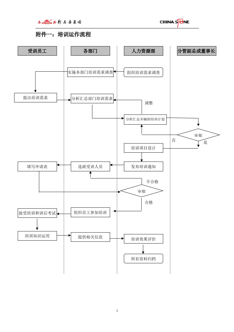 新东岳集团培训管理制度-附件