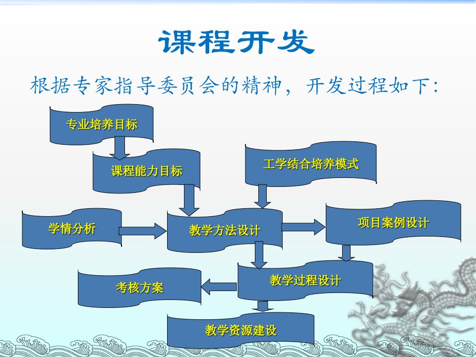 塑料模具设计说课