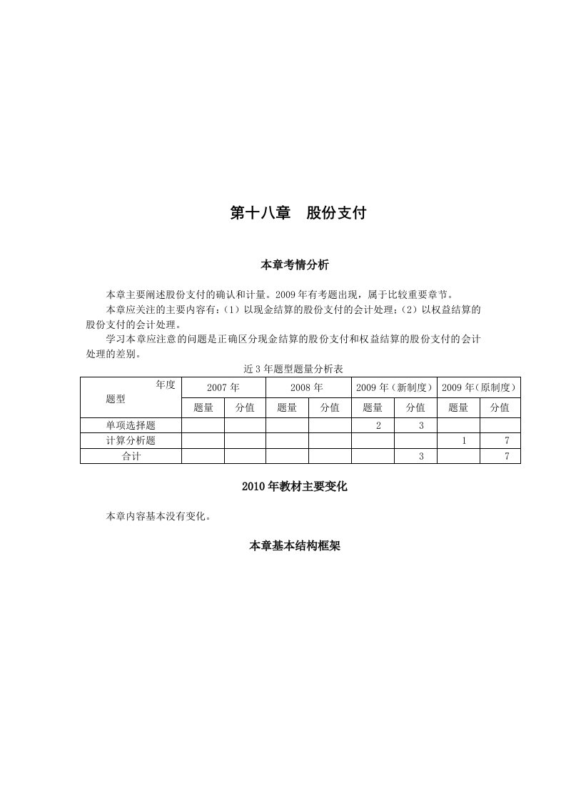 精选股份支付的确认计量与应用举例