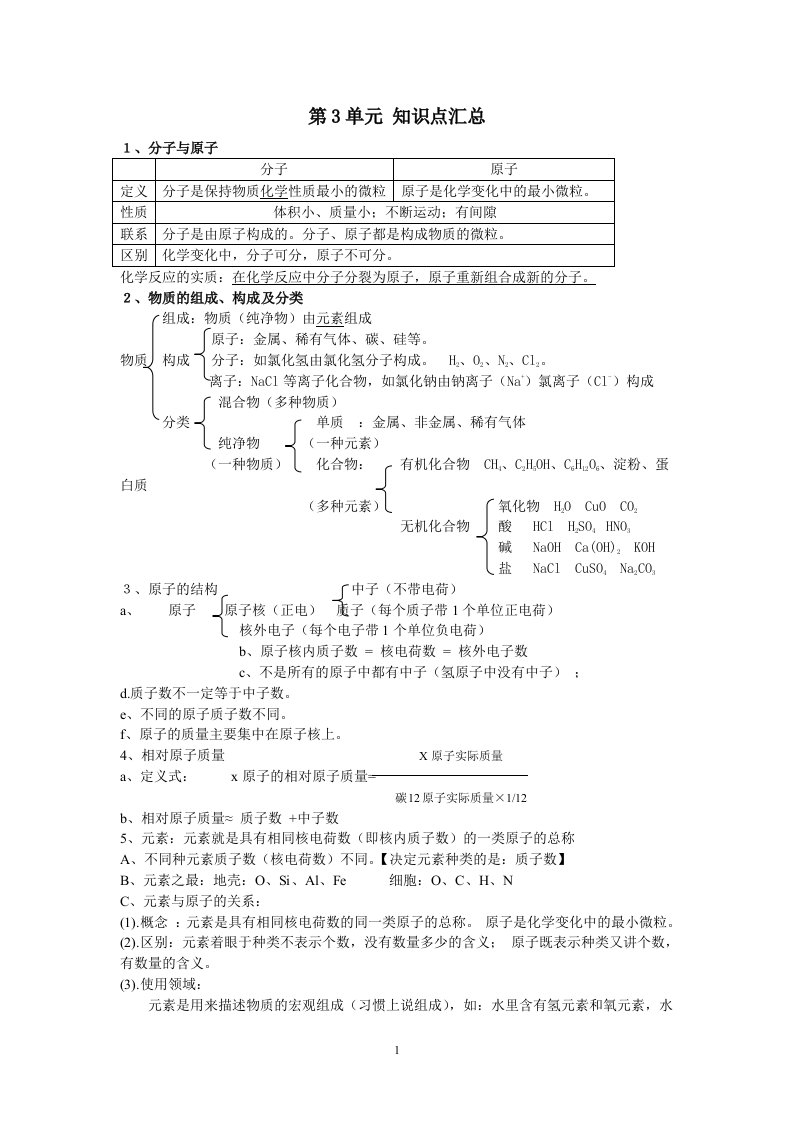 2014届九年级化学第3单元-物质构成的奥秘知识点汇总