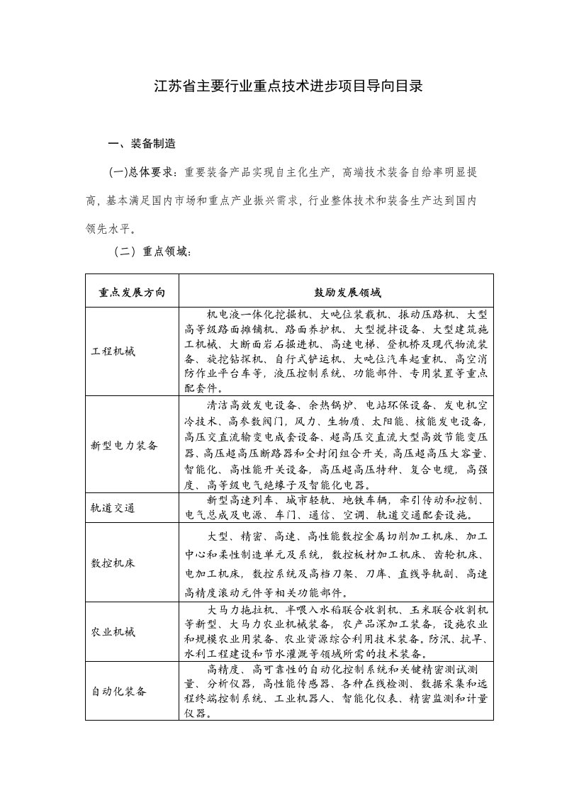 江苏省主要行业重点技术进步项目导向目录