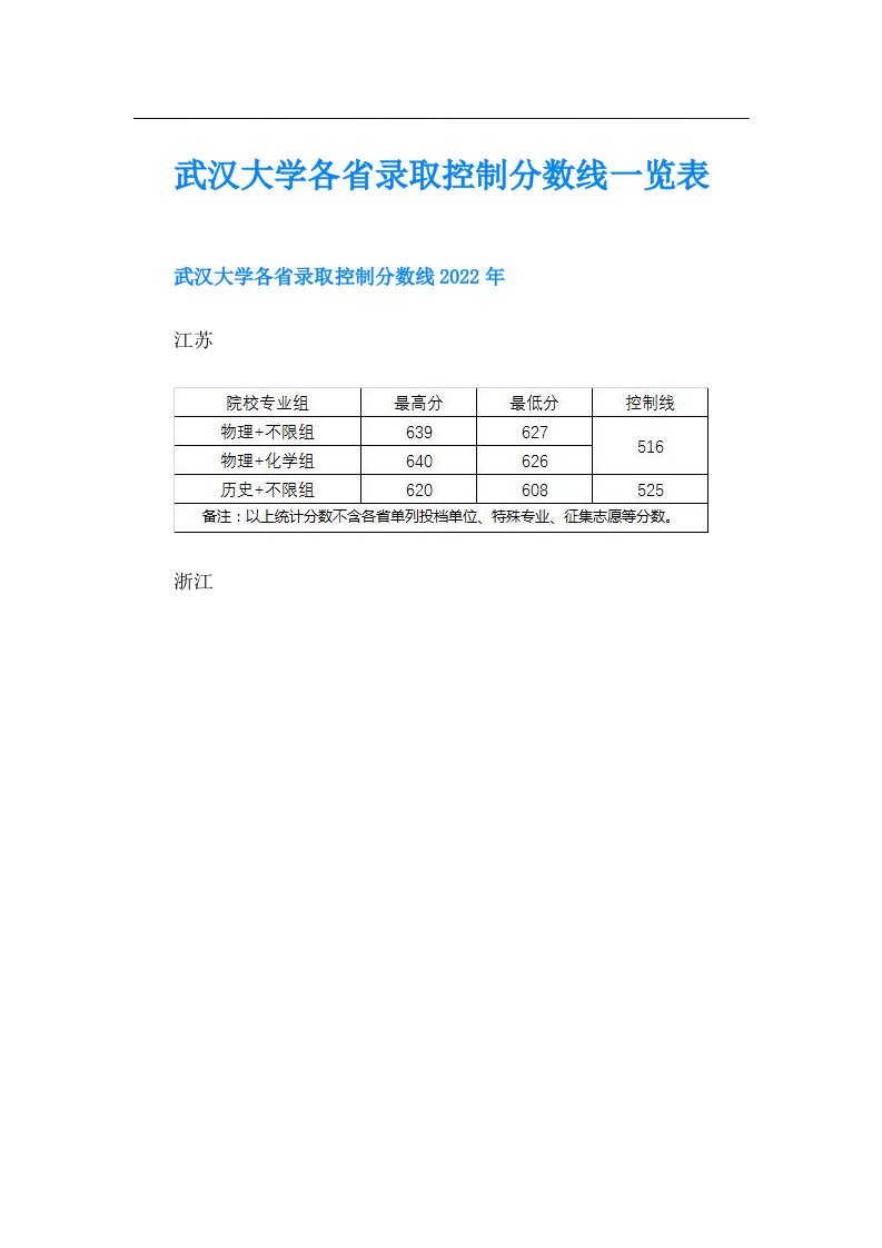 武汉大学各省录取控制分数线一览表