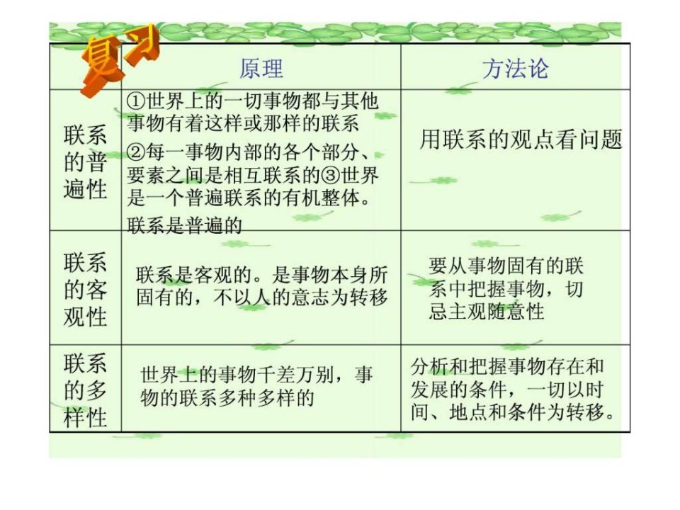 《用联系的观点看问题》课件(新人教版必修)