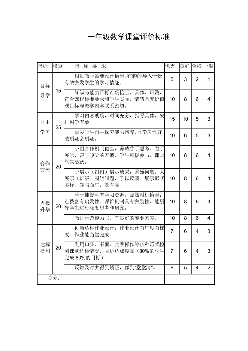 一年级数学课堂评价标准