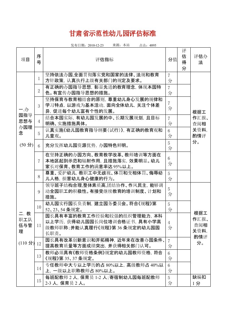 甘肃省示范性幼儿园评估标准