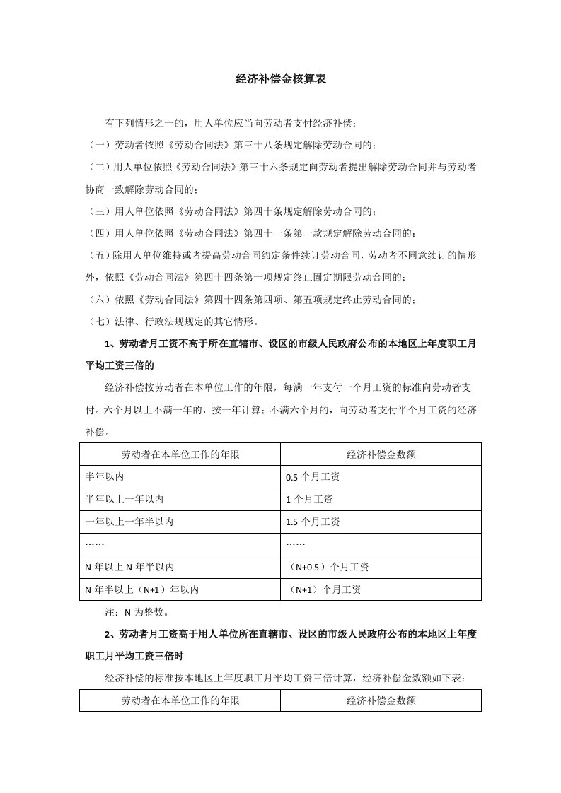 精品文档-经济补偿金核算表