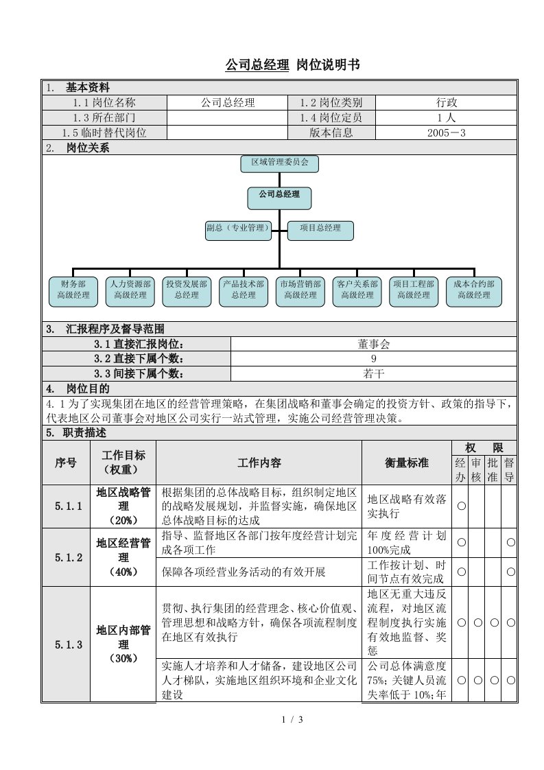 1公司总经理岗位说明书