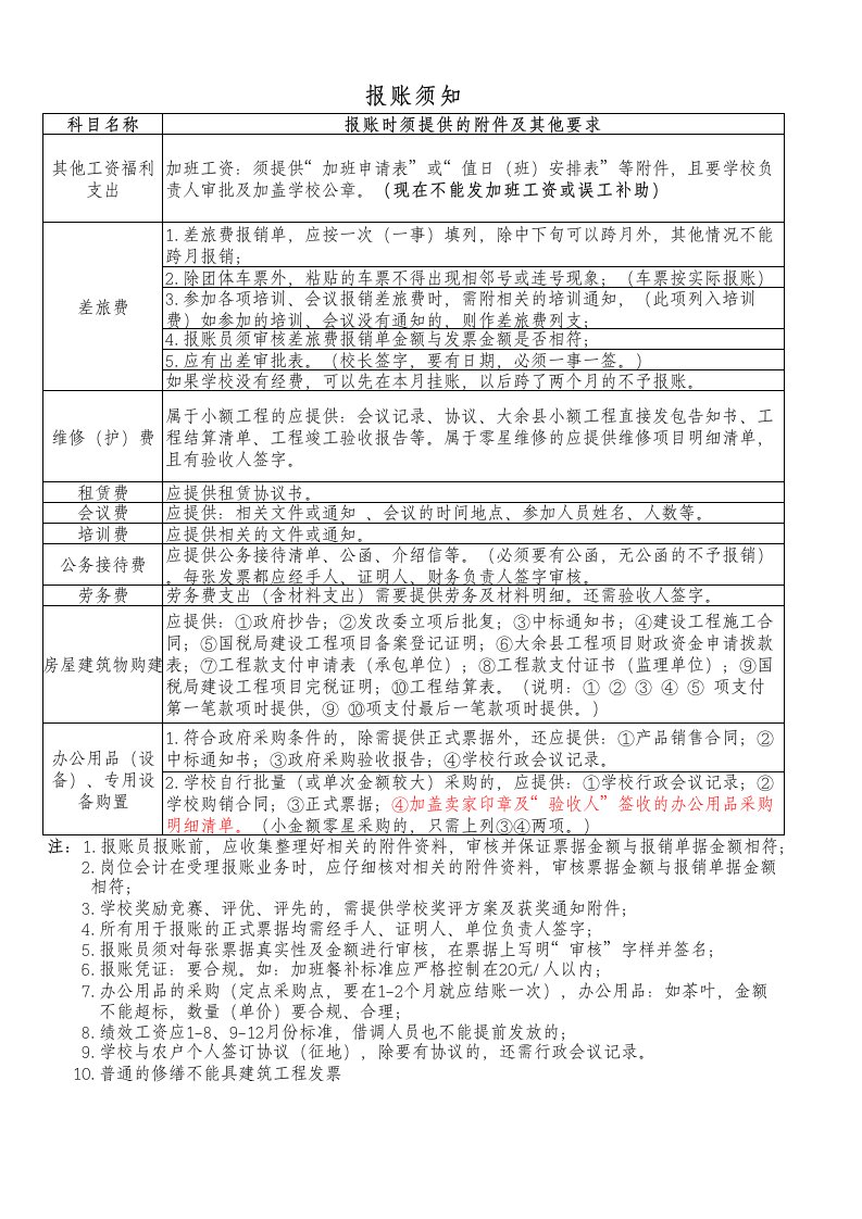 行政事业单位报账员培训