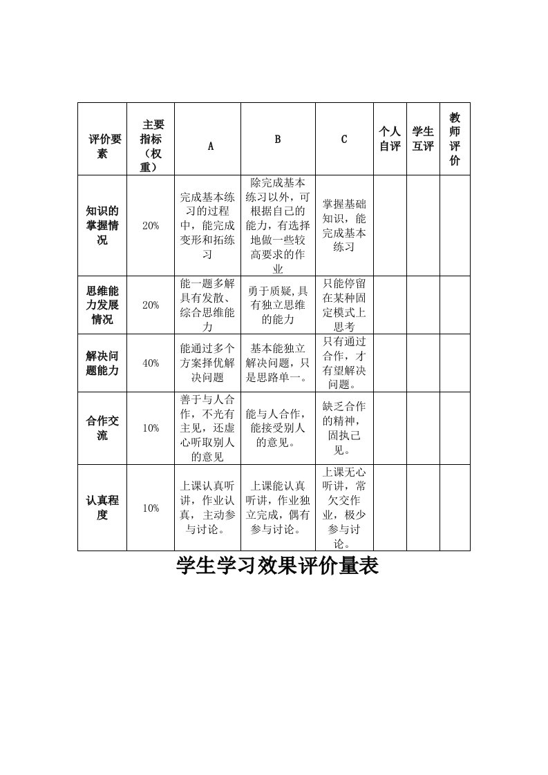 学生学习效果评价量表(make)