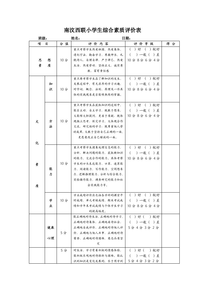 学校学生综合素质评价表