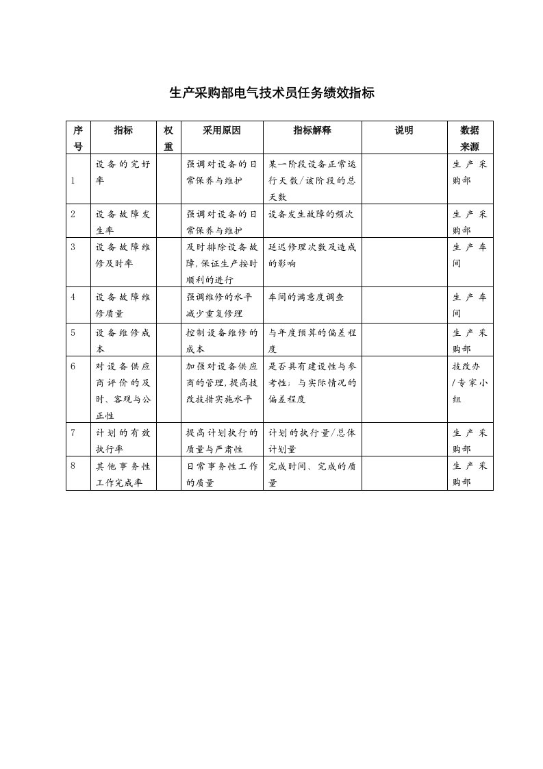 KPI绩效指标-生产采购部电气技术员任务绩效指标