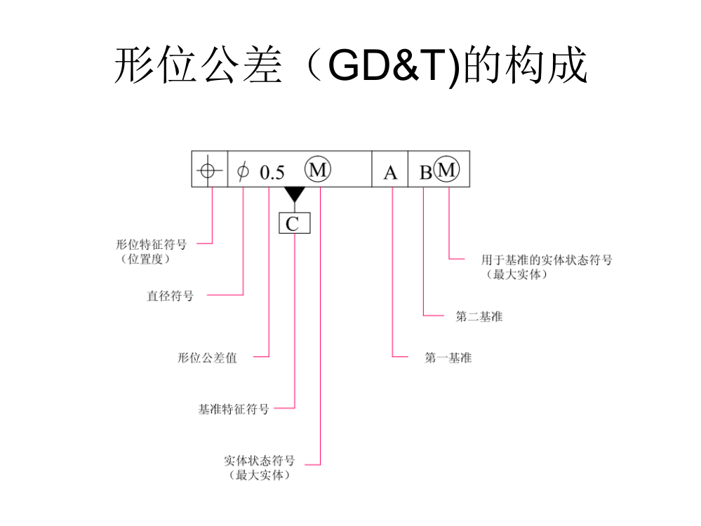 复合公差