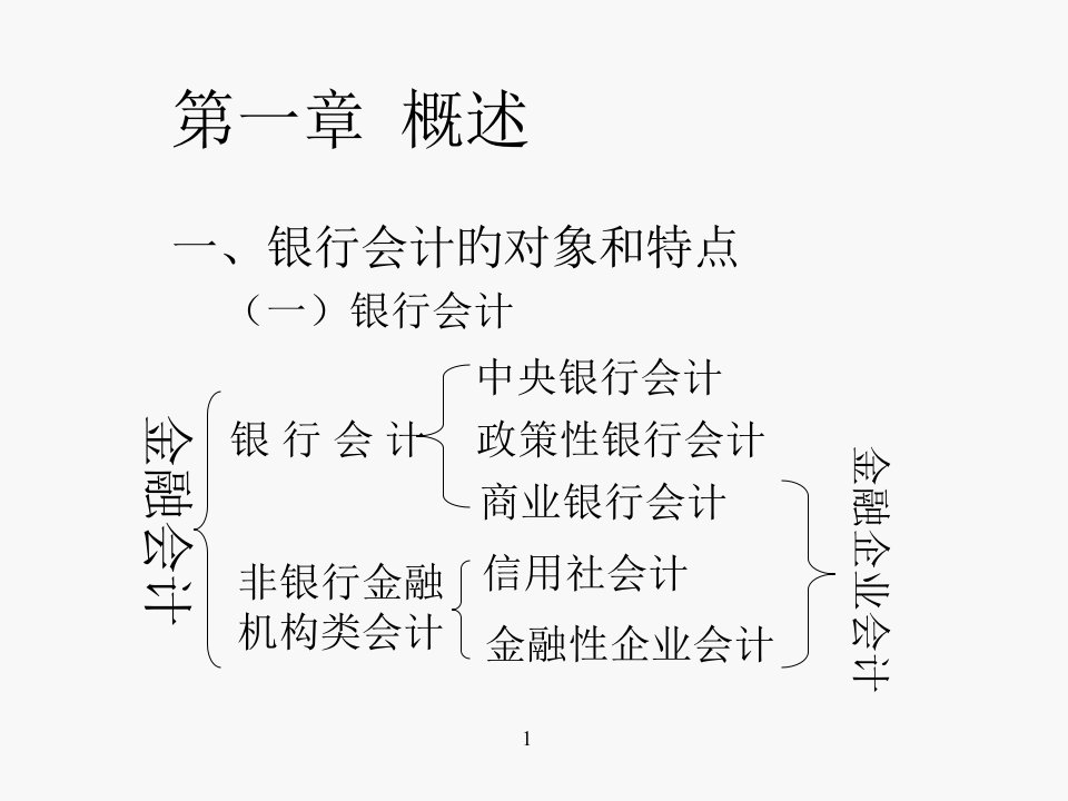 银行会计教案省名师优质课赛课获奖课件市赛课一等奖课件