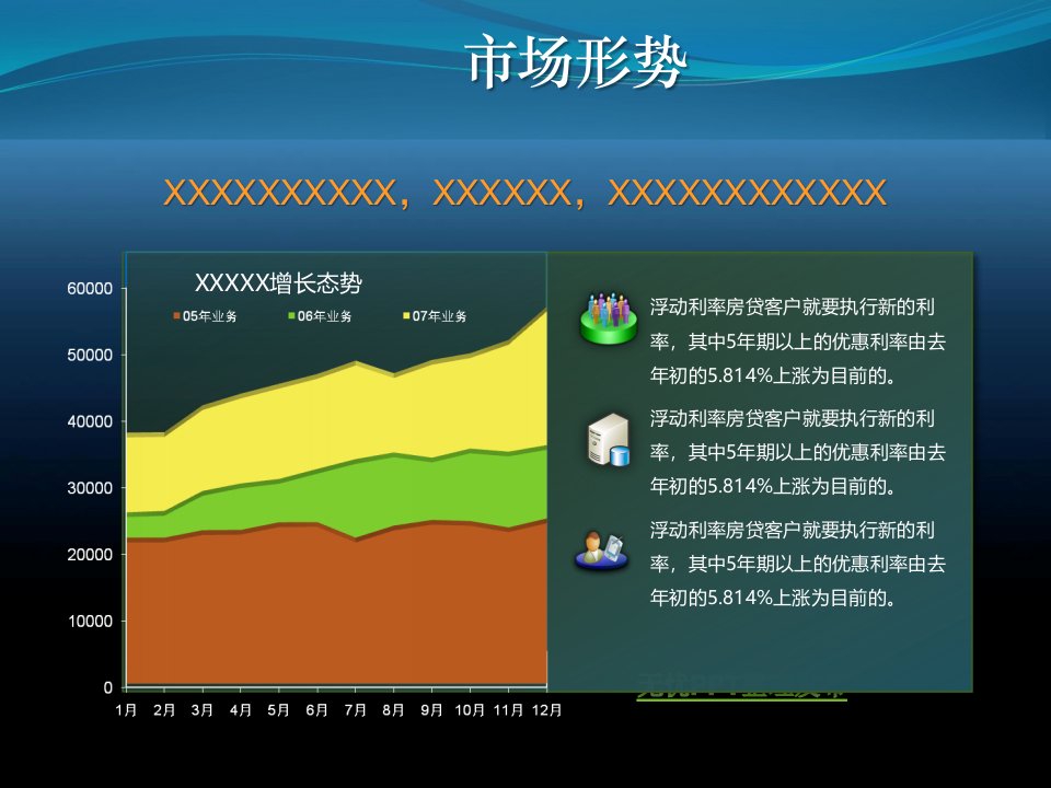 业务分析PPT模板