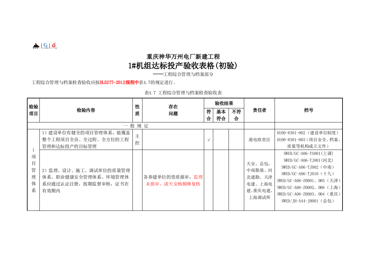 (已填)火电厂达标投产验收表(工程综合管理与档案)20150410