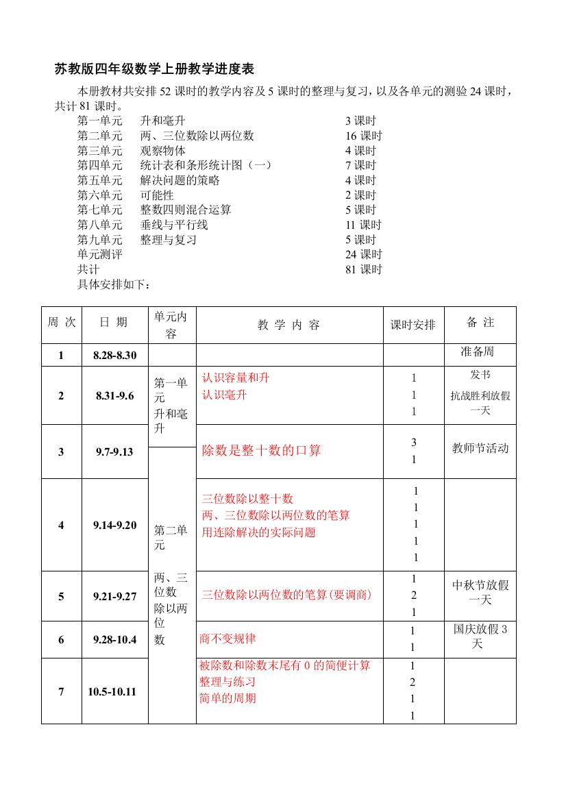 最新苏教版四年级数学上册课程教学进度表