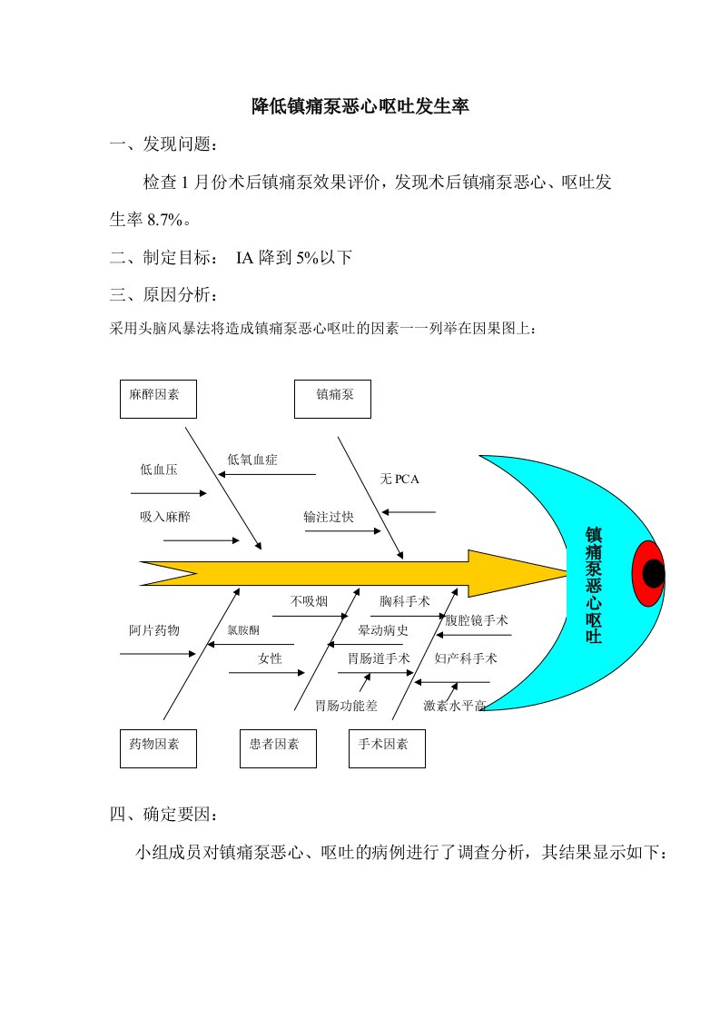 降低镇痛泵恶心呕吐PDCA循环