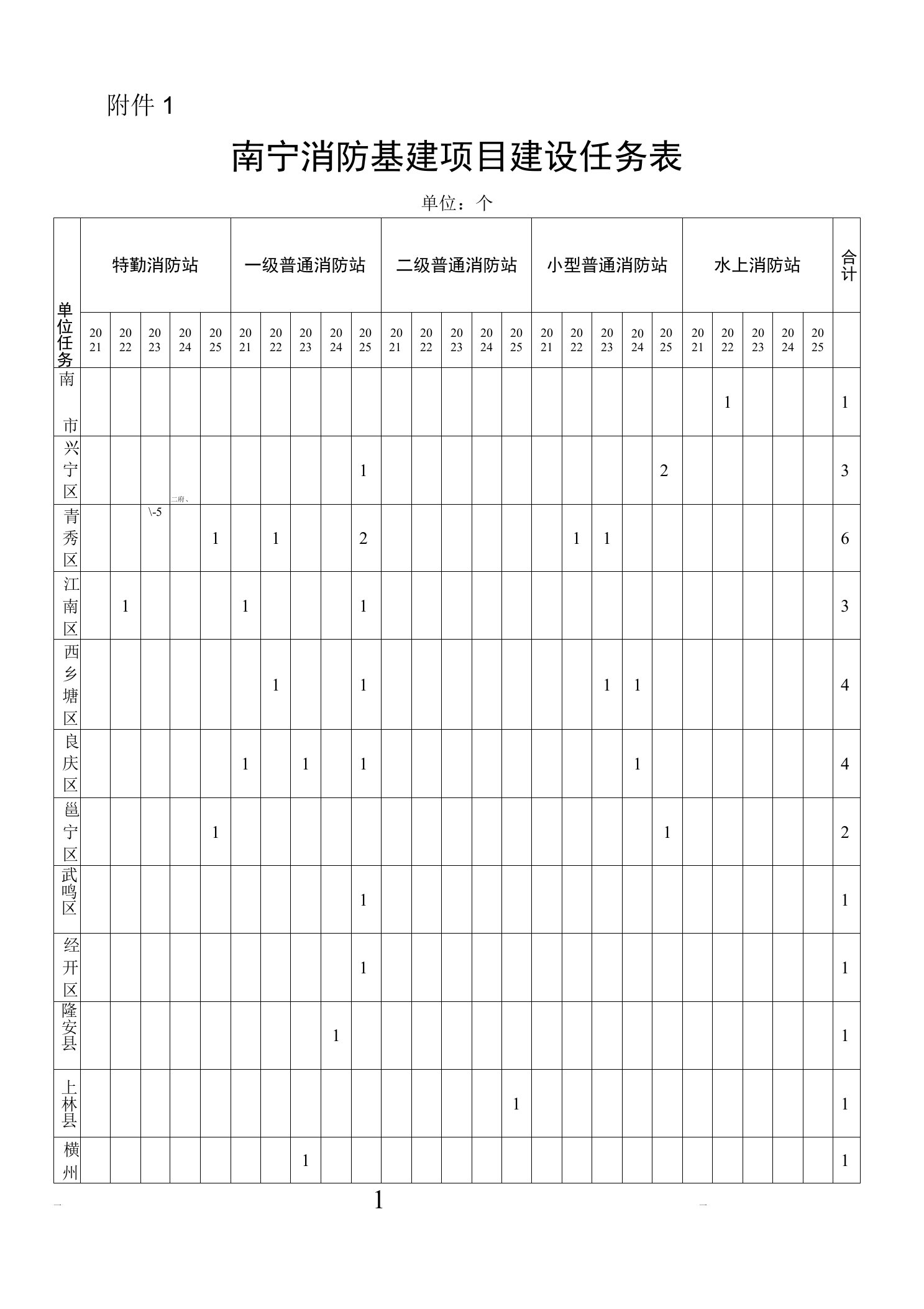 南宁消防基建项目建设任务表