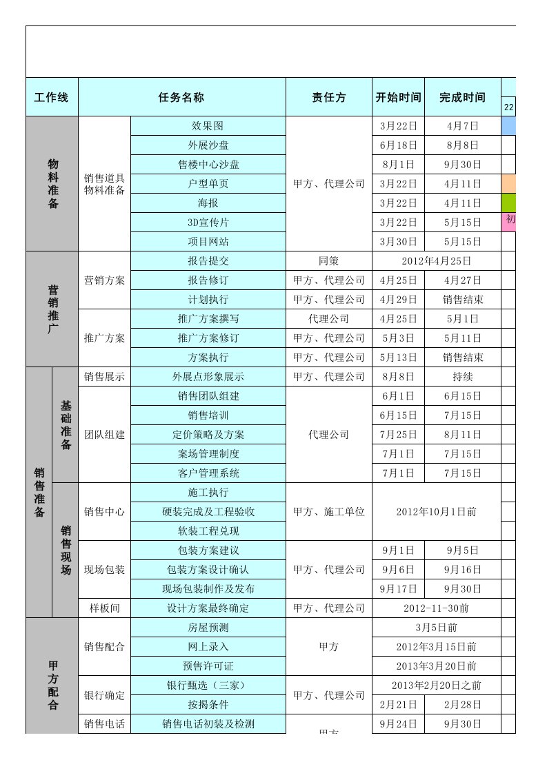 房地产项目启动工作倒排计划表