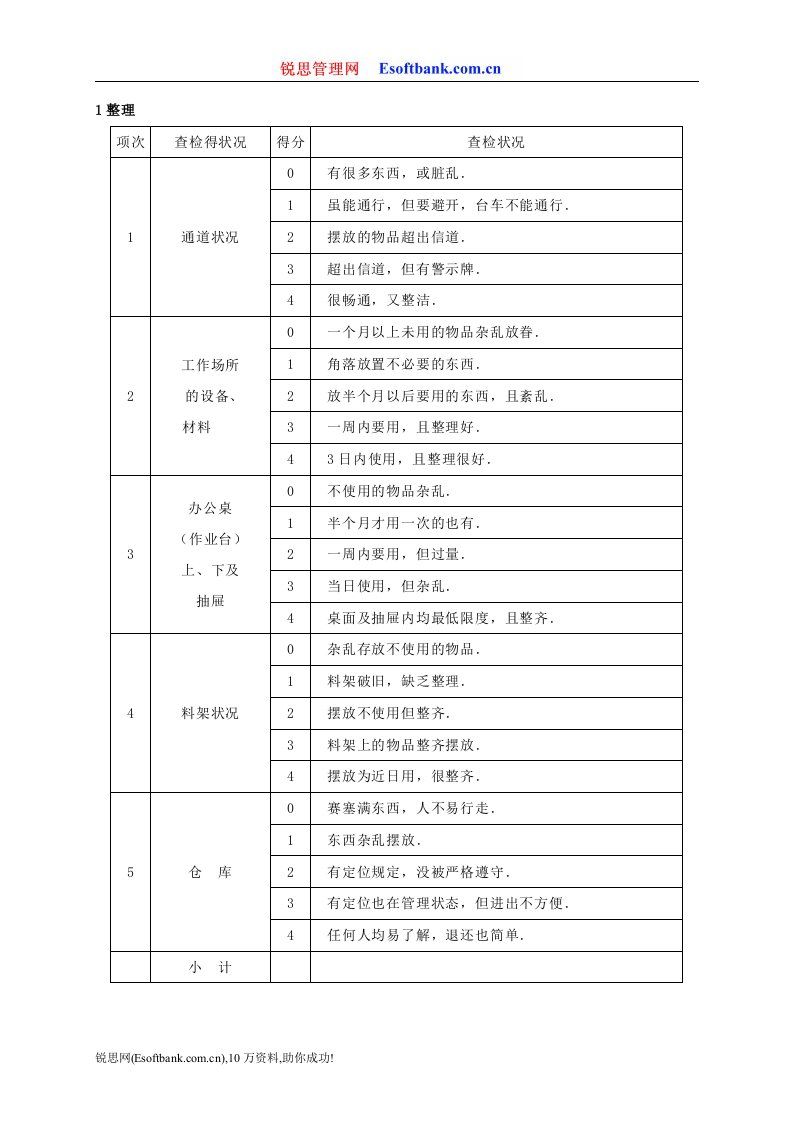 5S检查表的编写案例