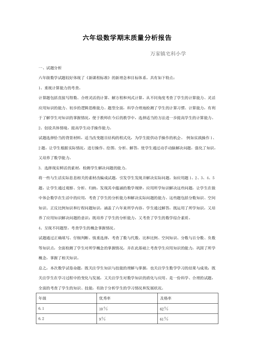 (完整)六年级数学期末质量分析报告