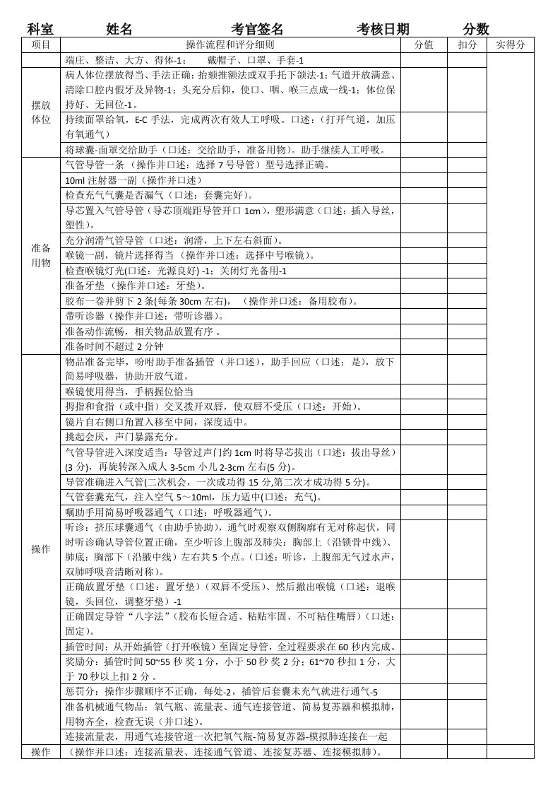 气管插管评分标准