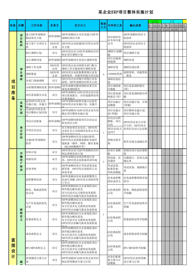 某企业ERP项目整体实施计划