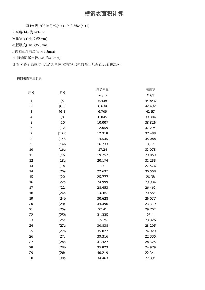 槽钢表面积计算