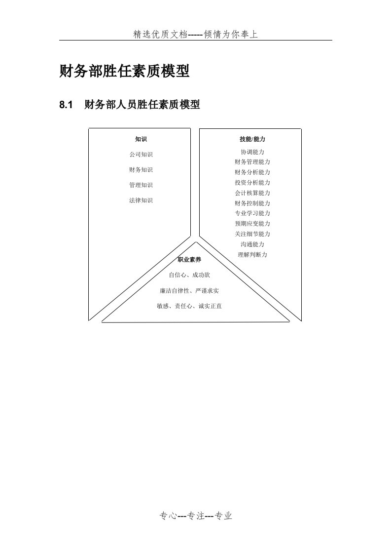 财务部胜任素质模型(共10页)