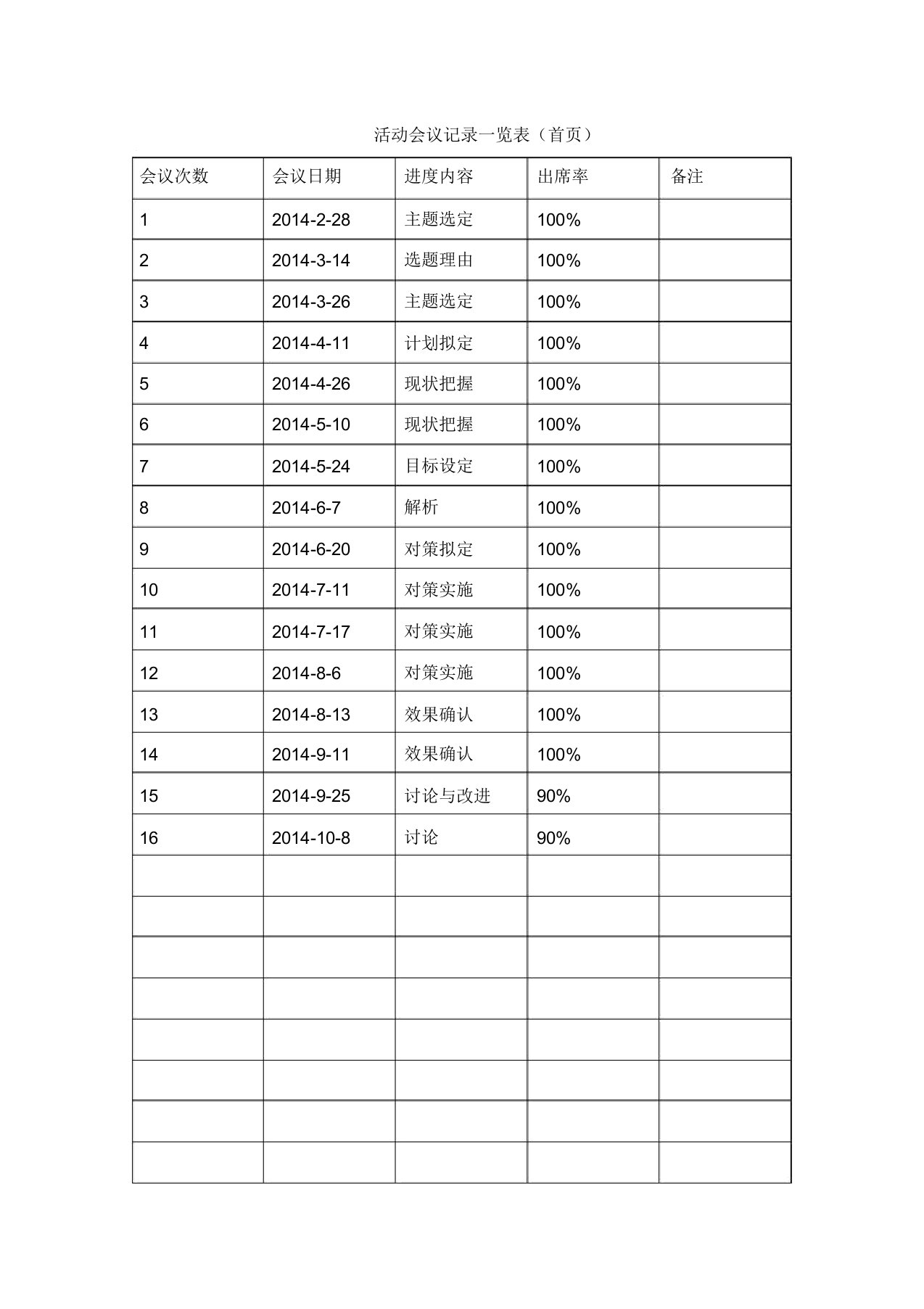 品管圈会议记录