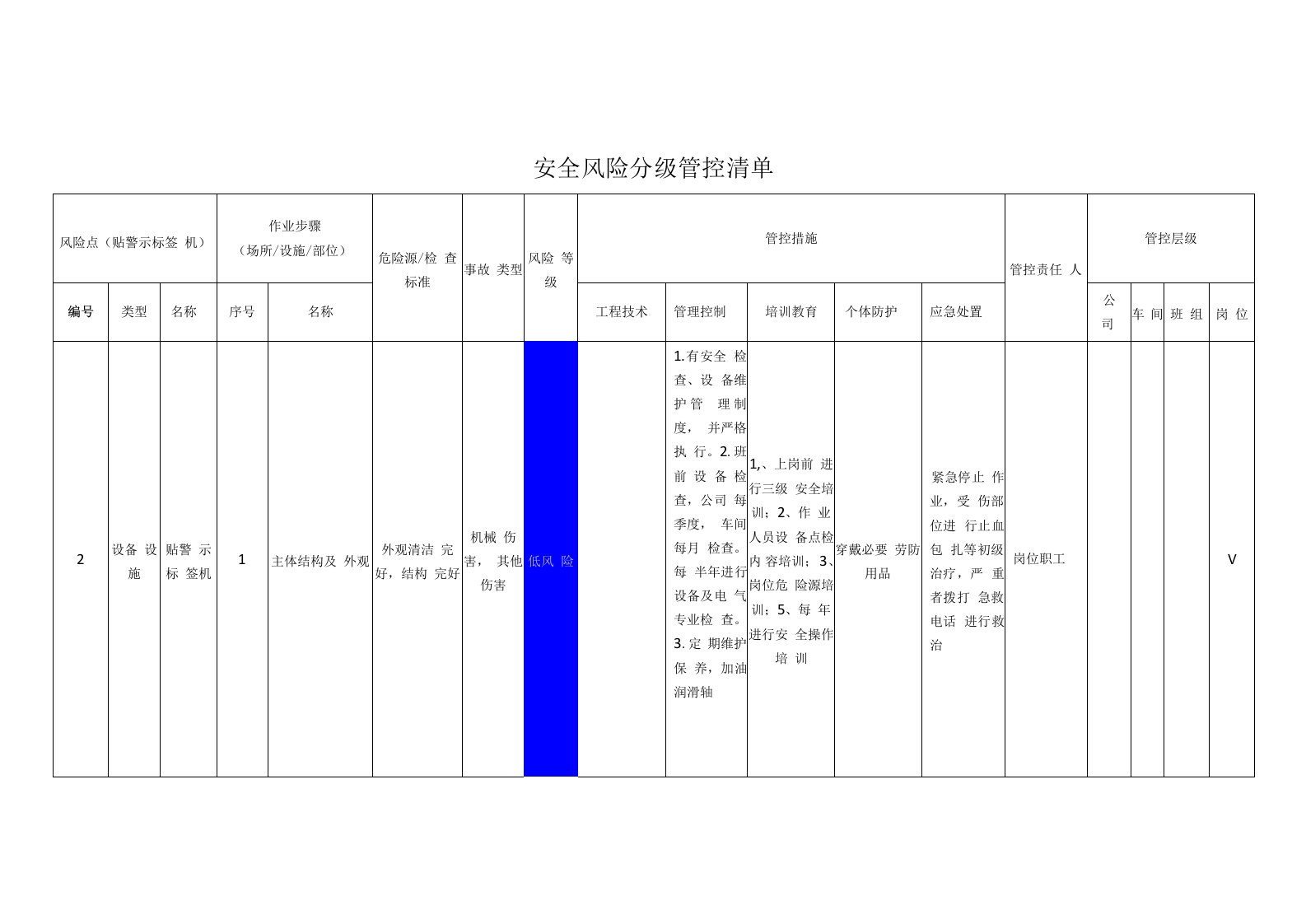 汽车零部件有限公司贴警示标签机安全风险分级管控清单