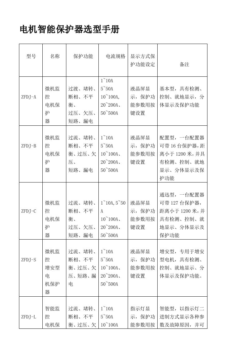 电机智能保护器选型手册